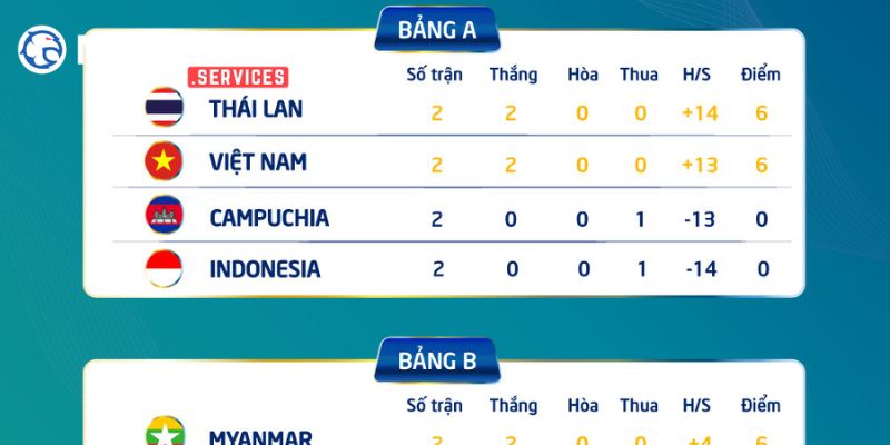 Giới thiệu đôi nét xem bóng đá online miễn phí