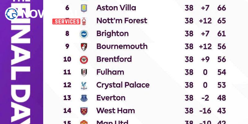 Nowgoal rất coi trọng bảng xếp hạng bóng đá