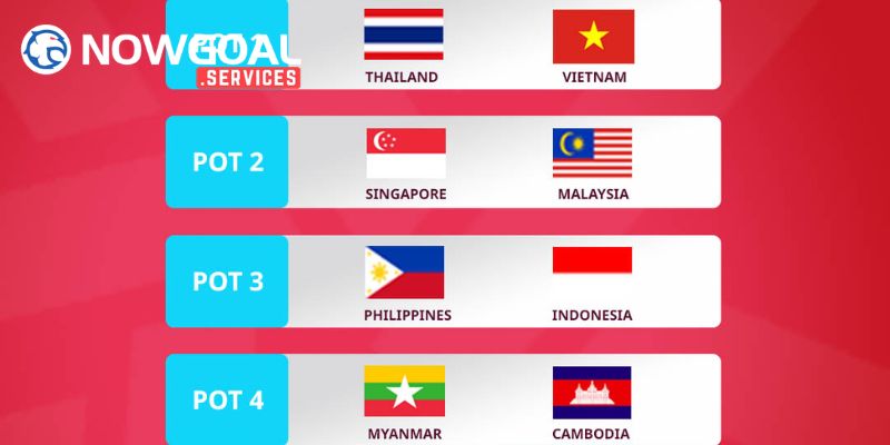 Sự quan tâm của hội viên vào AFF Cup 2026