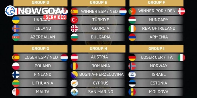 Tổng quan kết quả bốc thăm world cup 2026