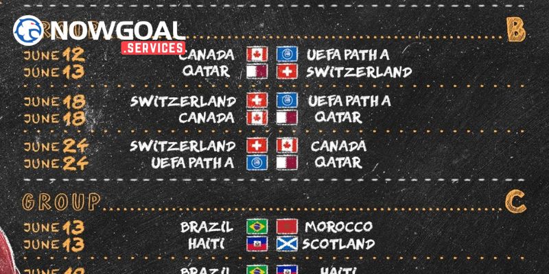 Tổng quan lộ trình giải bóng đá thế giới 2026